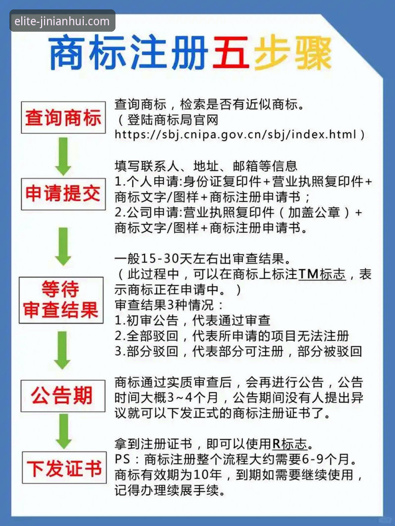 金年会G7H2注册流程详解：从入口到尊享体验的完整指南